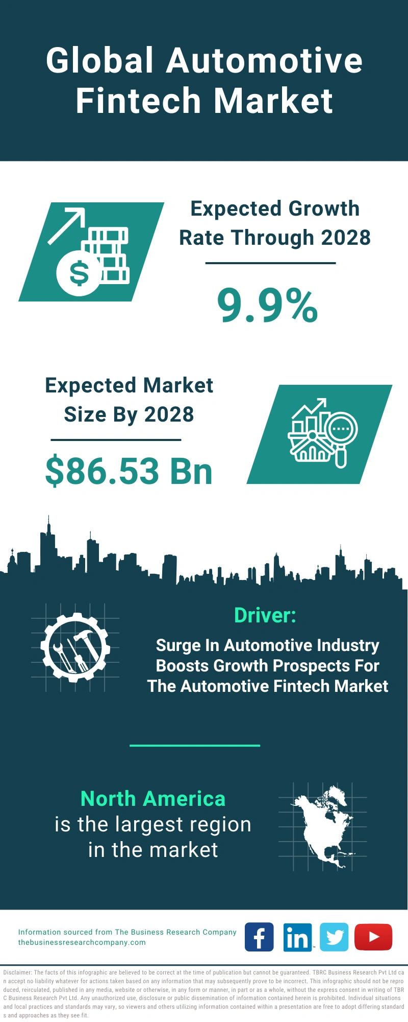 Automotive Fintech Global Market Report 2024