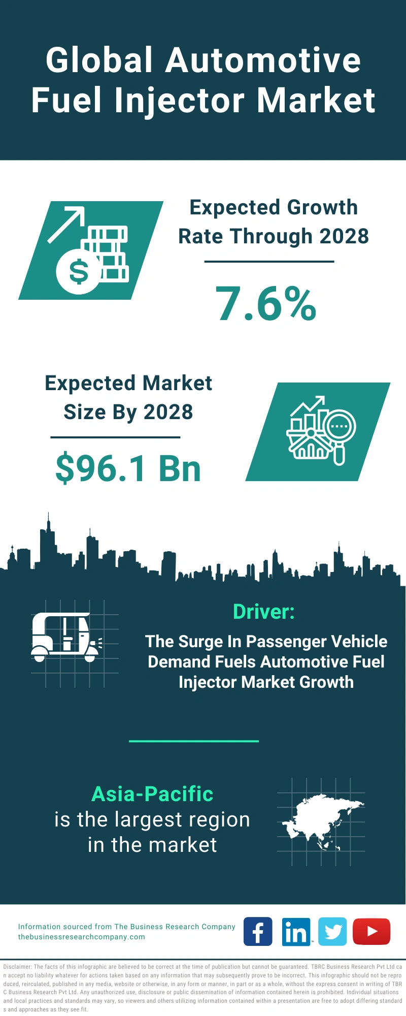 Automotive Fuel Injector Market Size Outlook And Industry Demand Report