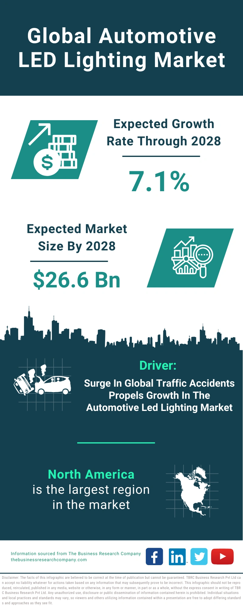 Automotive LED Lighting Global Market Report 2024