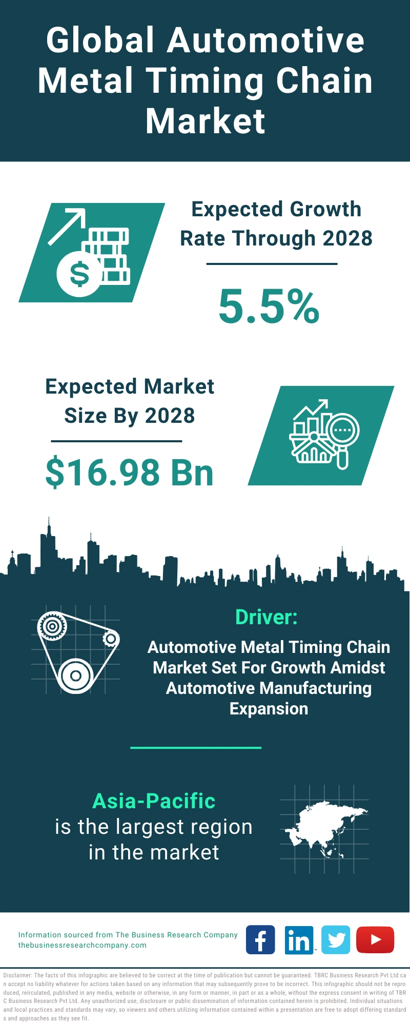 Automotive Metal Timing Chain Global Market Report 2024