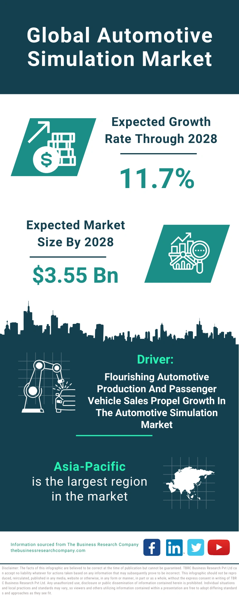 Automotive Simulation Global Market Report 2024