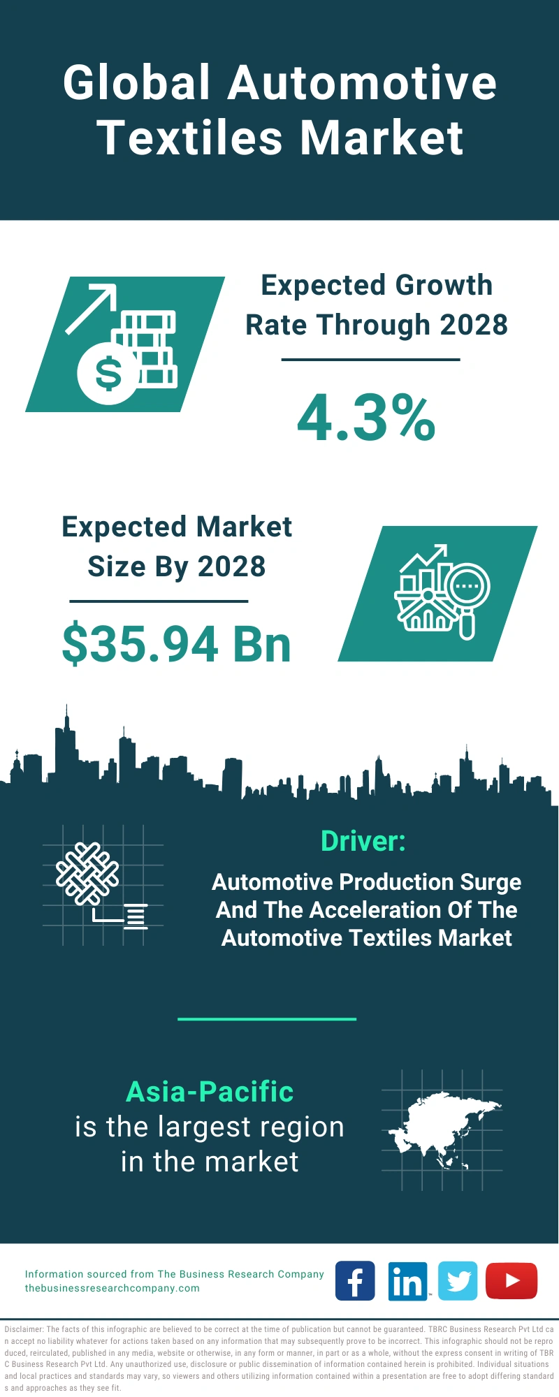 Automotive Textiles Global Market Report 2024