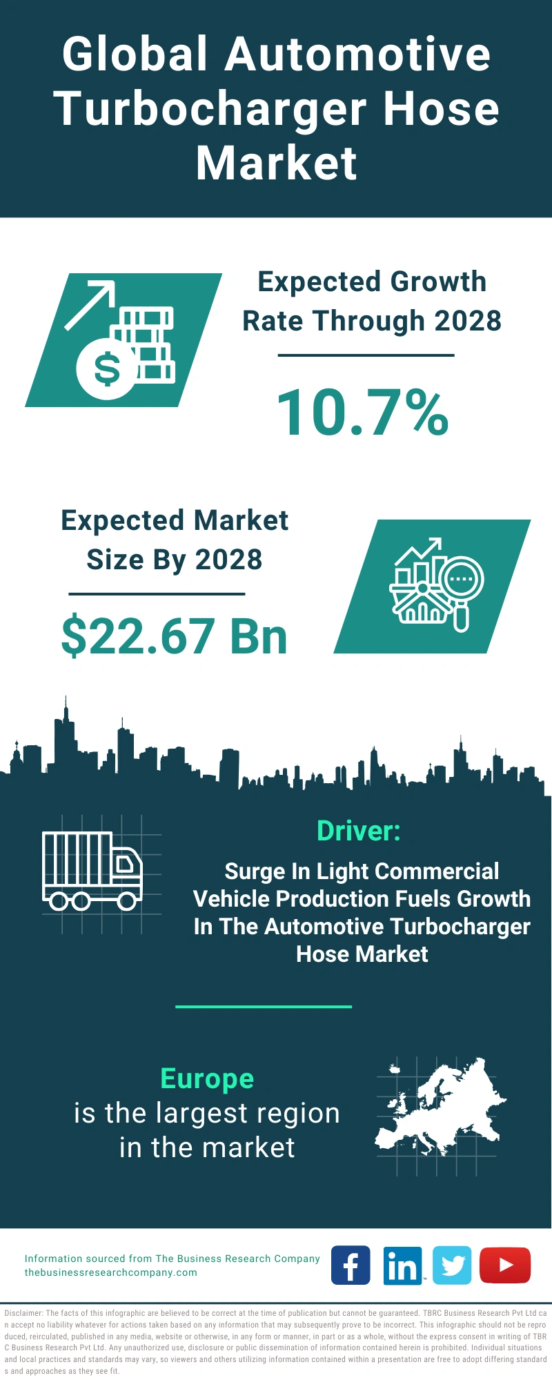 Automotive Turbocharger Hose Global Market Report 2024