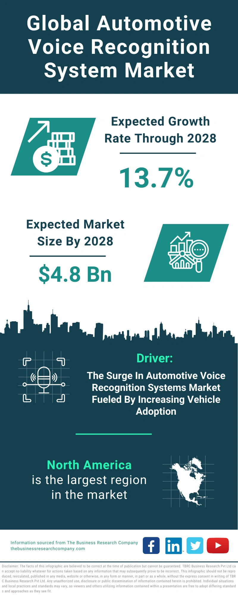 Automotive Voice Recognition System Global Market Report 2024
