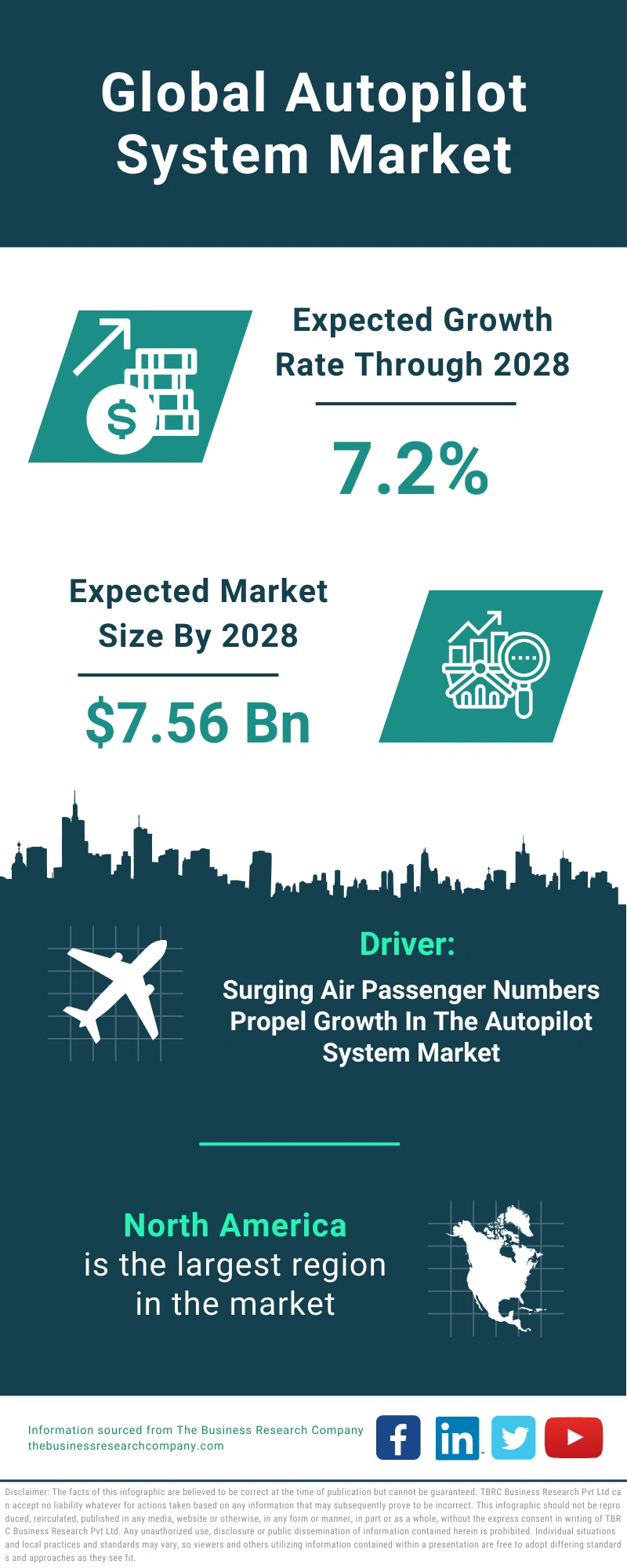 Autopilot System Global Market Report 2024