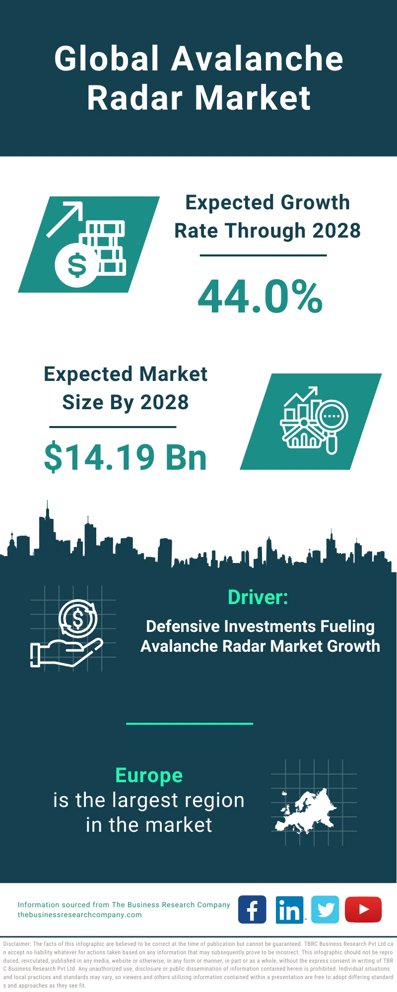 Avalanche Radar Global Market Report 2024