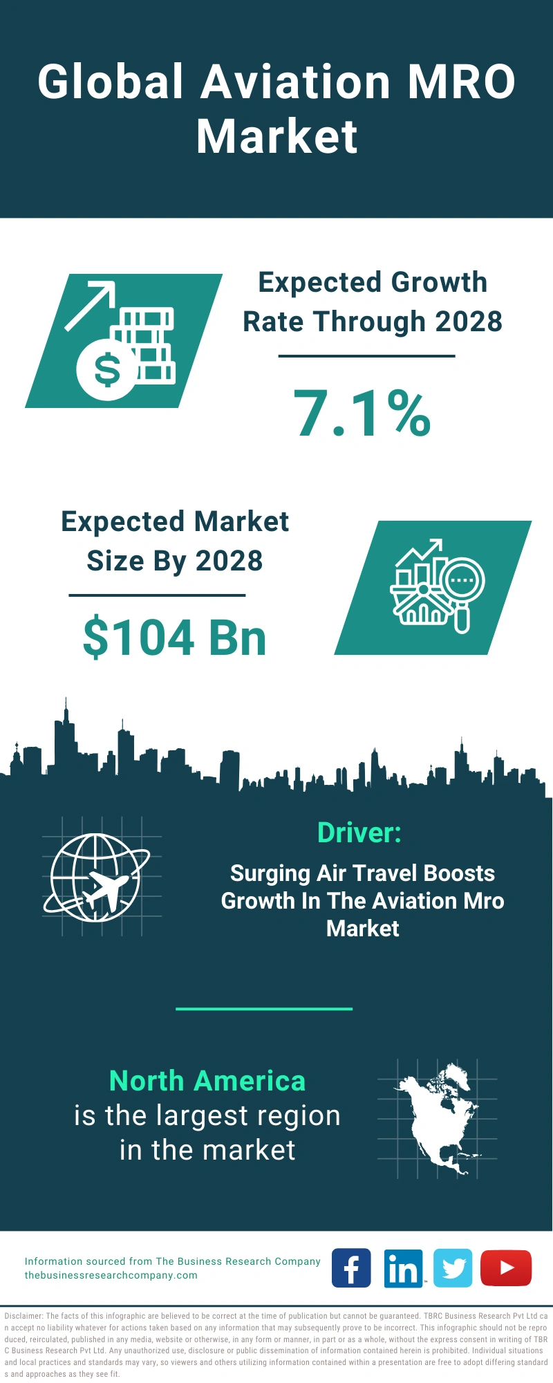 Aviation MRO Global Market Report 2024