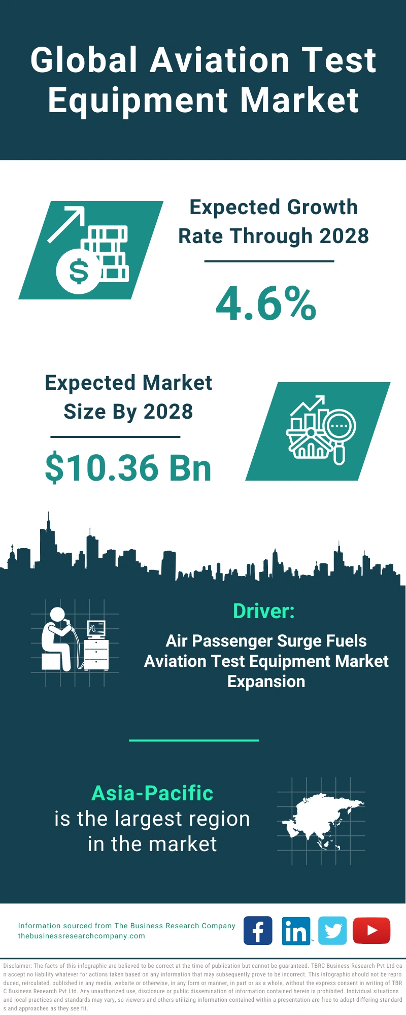 Aviation Test Equipment Global Market Report 2024
