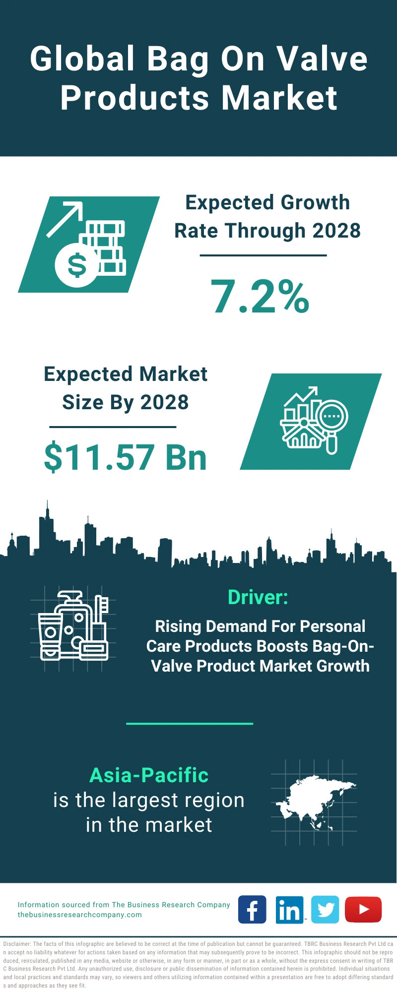 Bag On Valve Products Global Market Report 2024