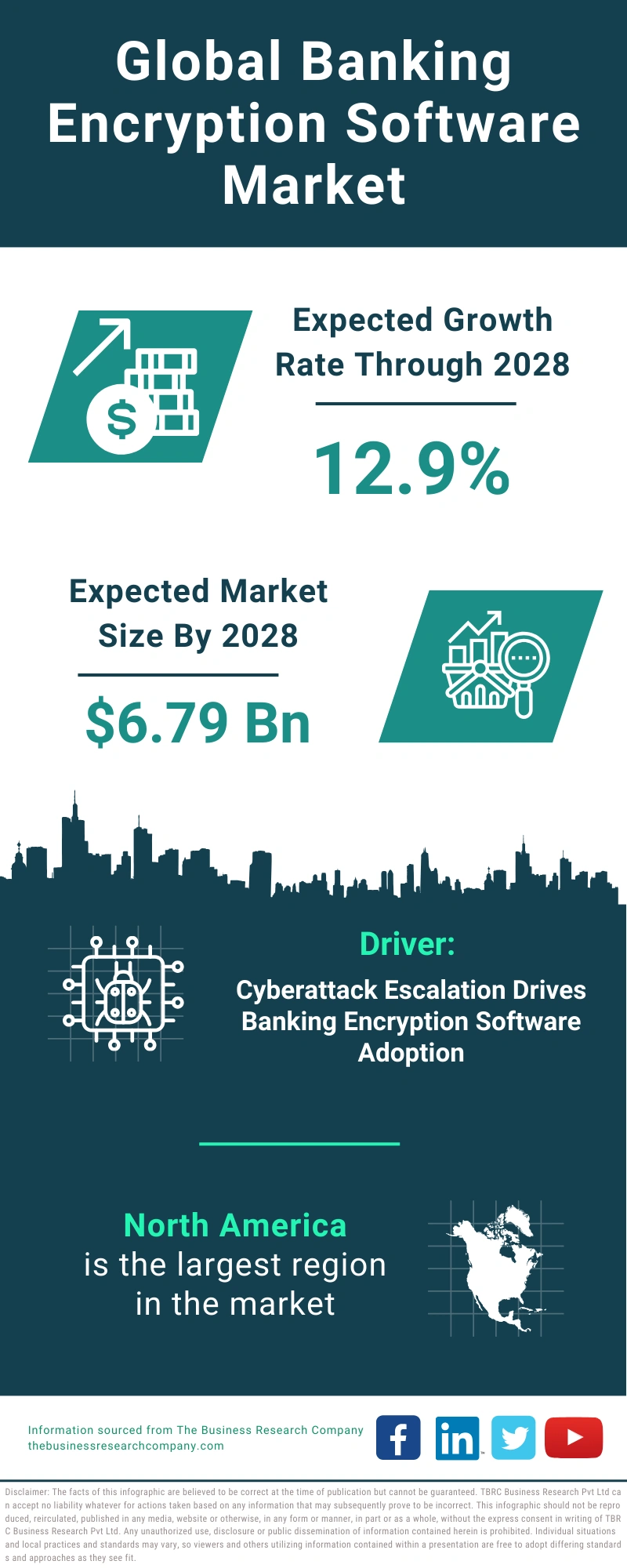 Banking Encryption Software Global Market Report 2024
