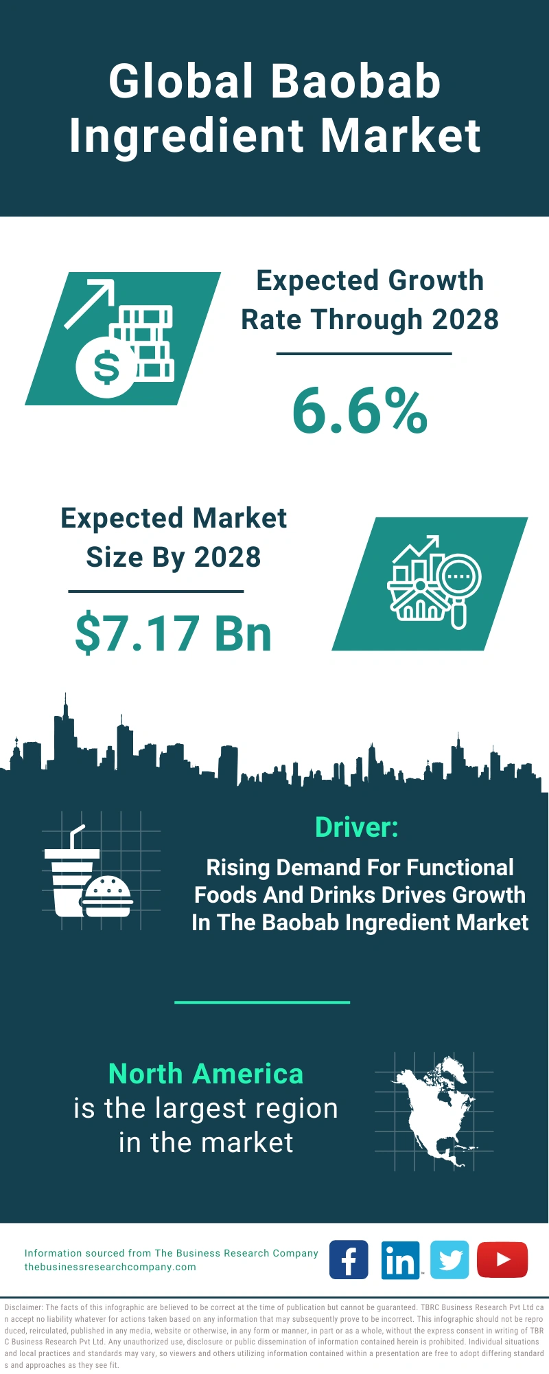 Baobab Ingredient Global Market Report 2024