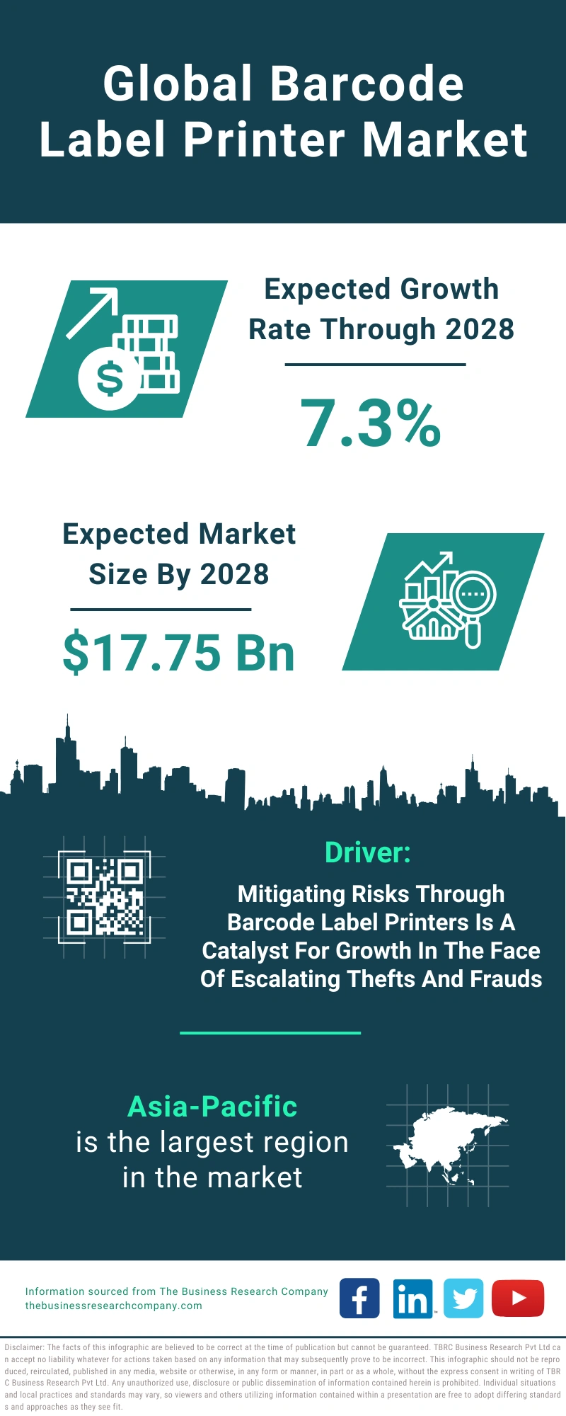 Barcode Label Printer Market Trends, Share Analysis And Forecast To 2033