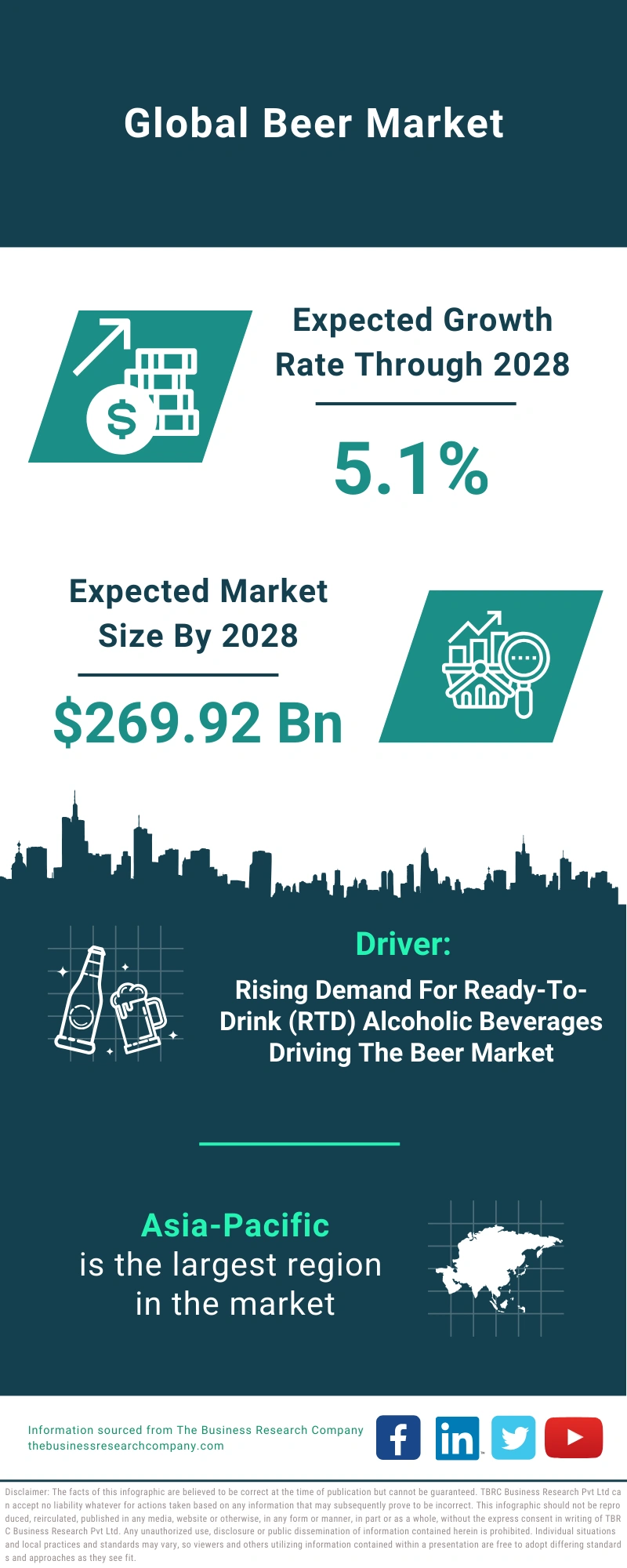Beer Market Size, Share Analysis, And Outlook, Report To 2033