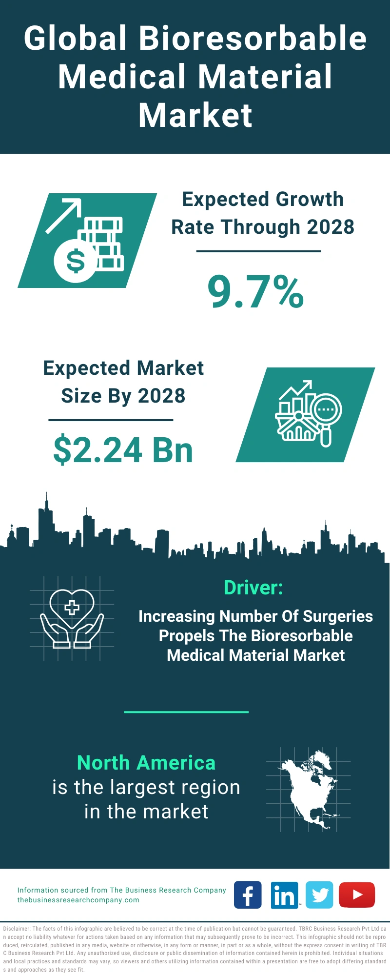 Bioresorbable Medical Material Global Market Report 2024