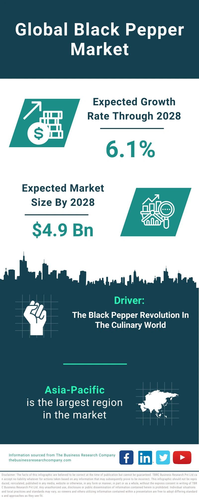 Black Pepper Global Market Report 2024