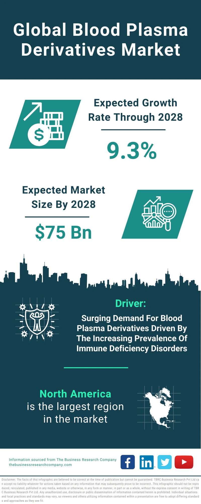Blood Plasma Derivatives Global Market Report 2024