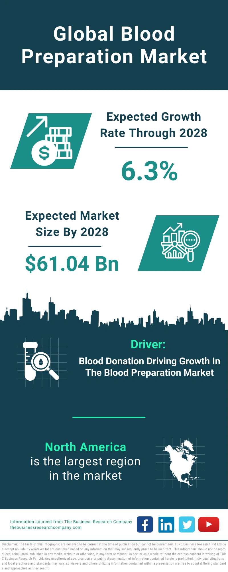 Blood Preparation Global Market Report 2024