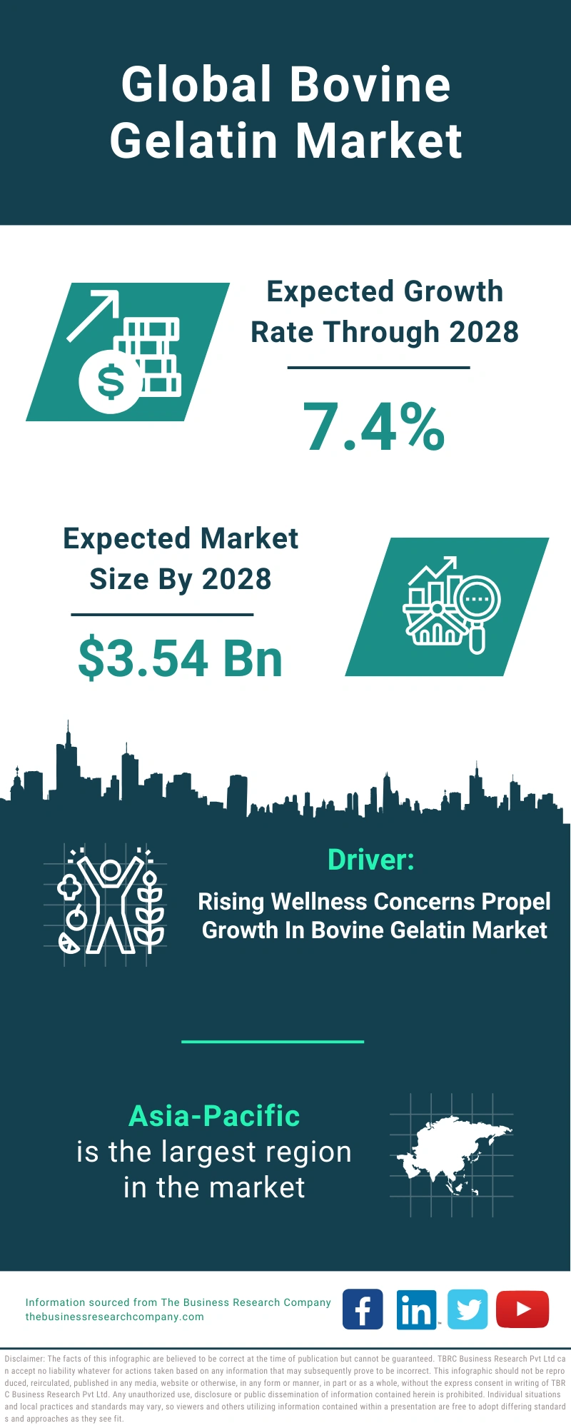 Bovine Gelatin Global Market Report 2024
