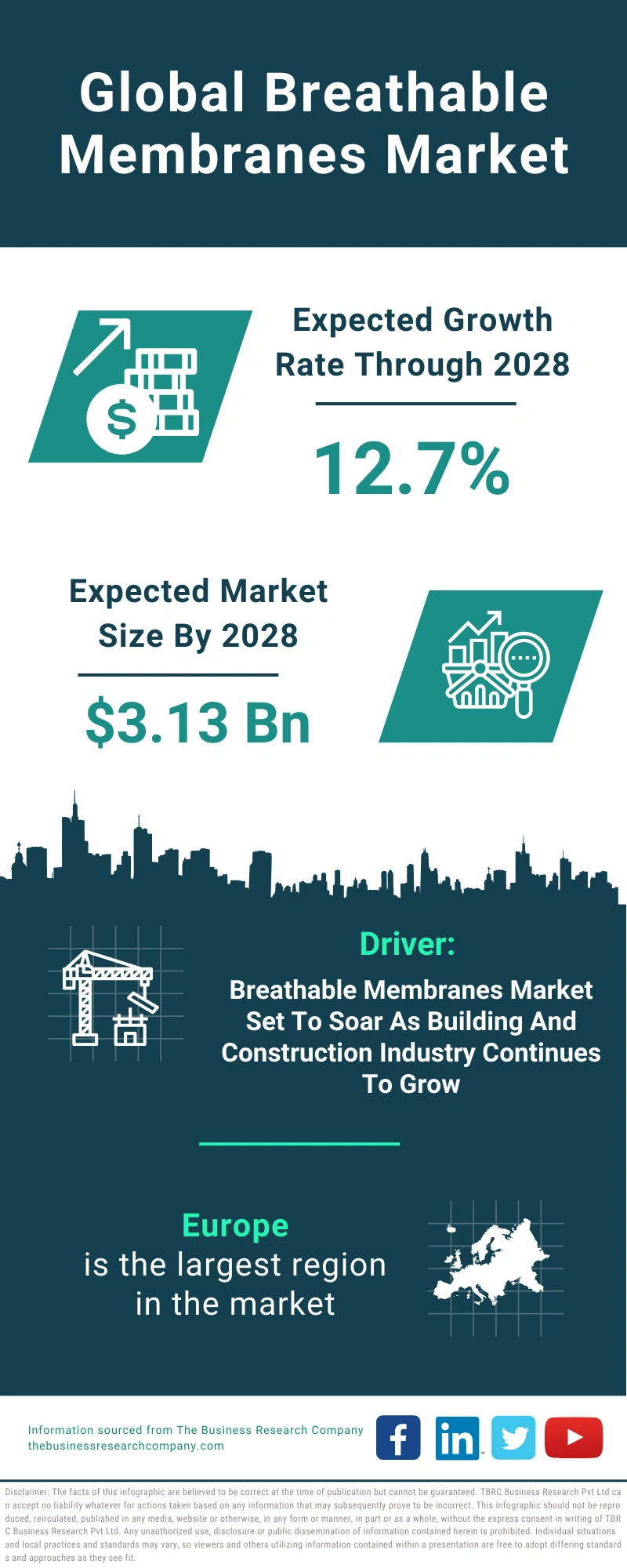 Breathable Membranes Global Market Report 2024