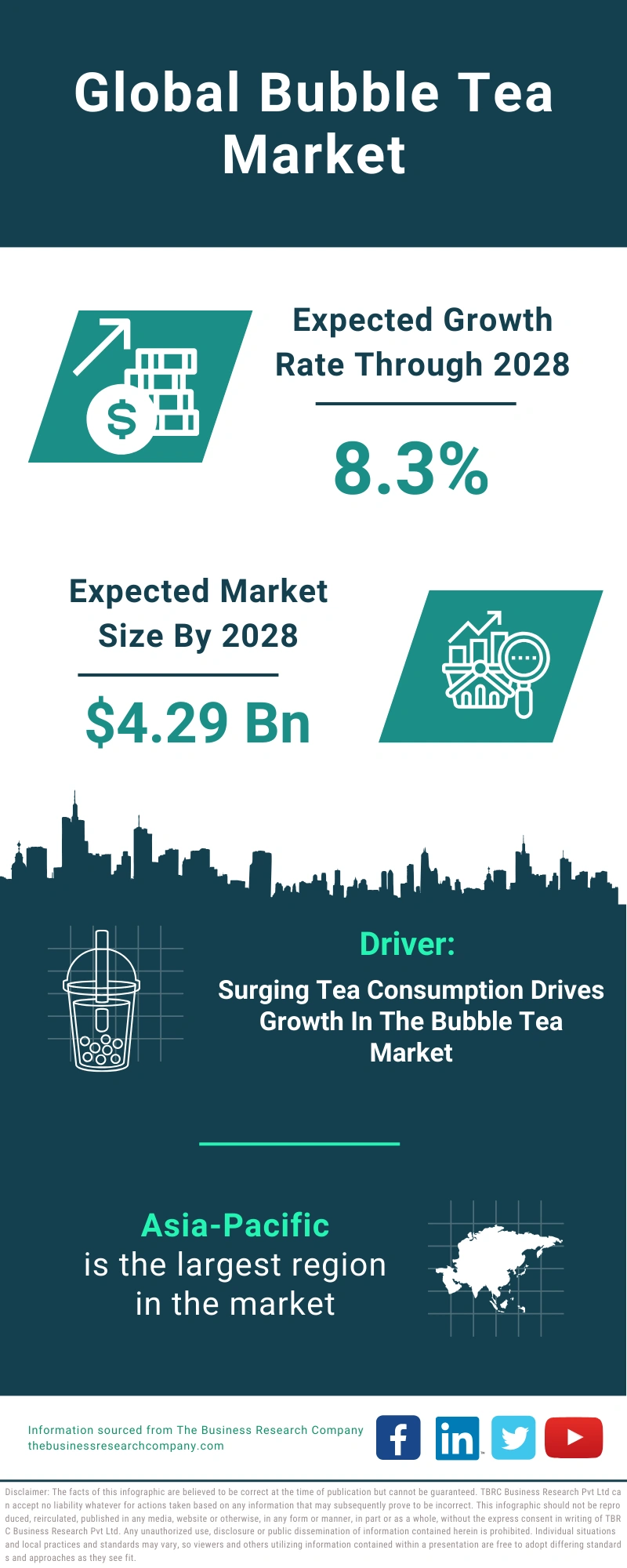 Bubble Tea Global Market Report 2024