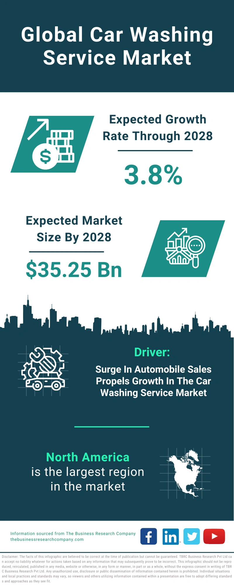 Car Washing Service Global Market Report 2024