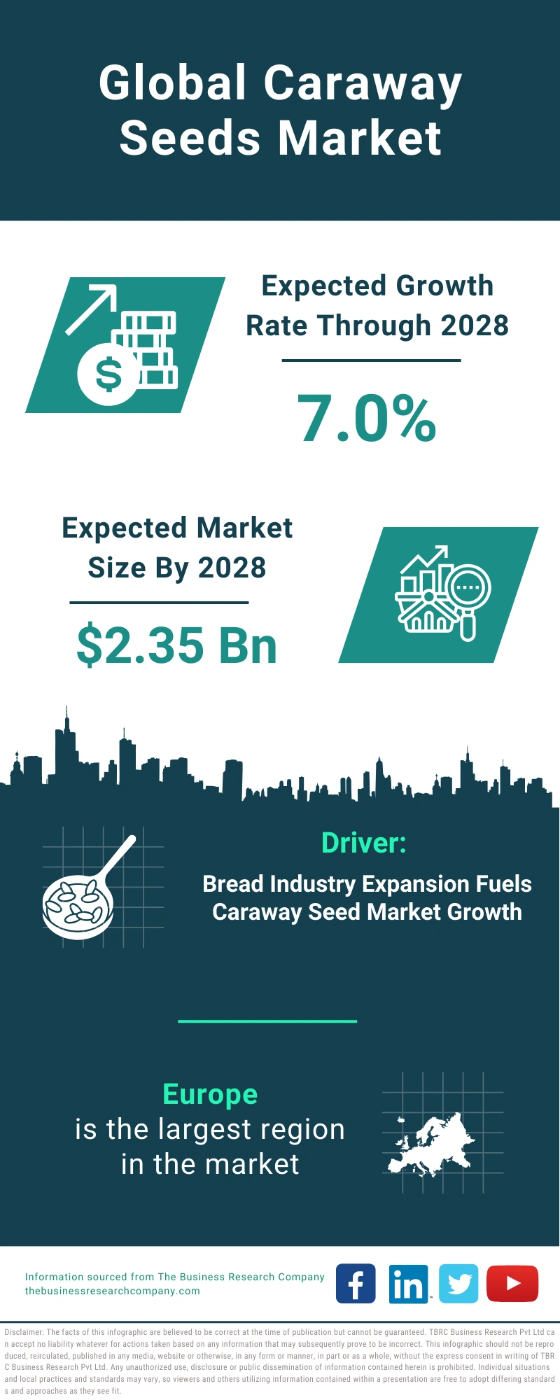 Caraway Seeds Global Market Report 2024