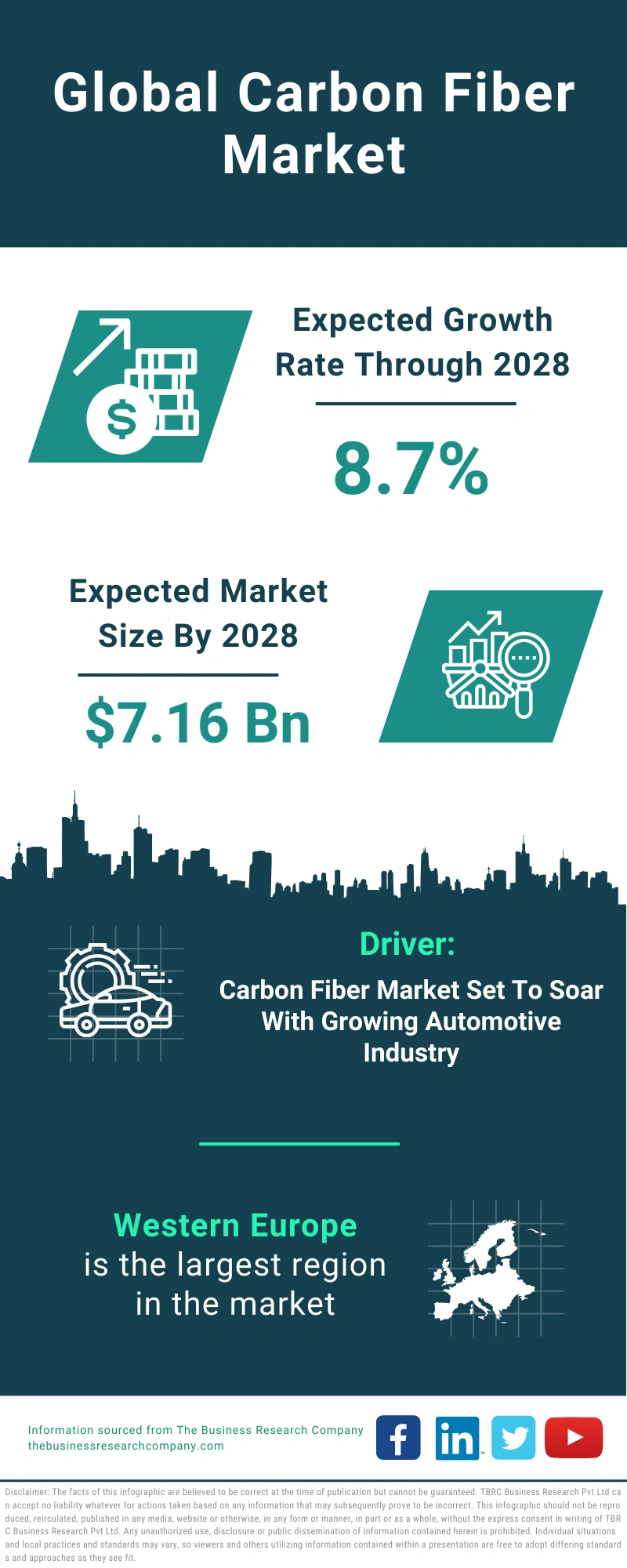 Carbon Fiber Global Market Report 2024