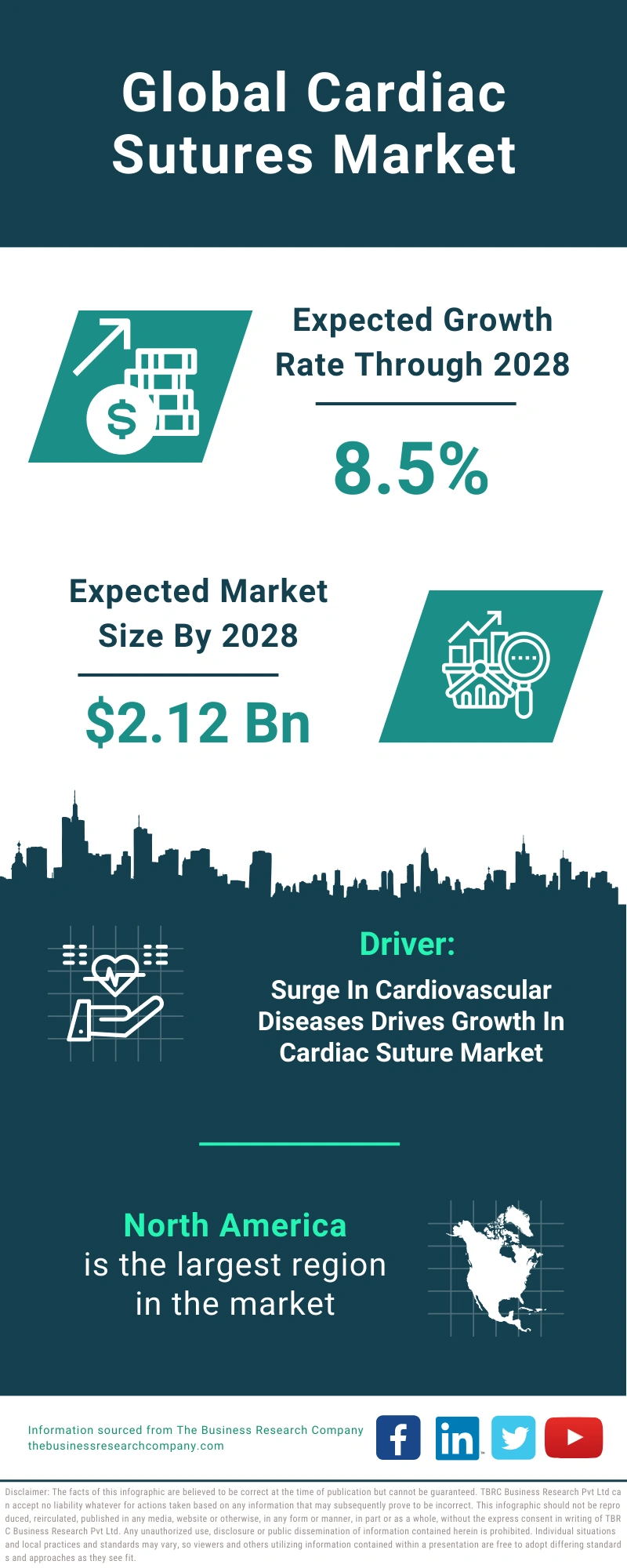 Cardiac Sutures Global Market Report 2024