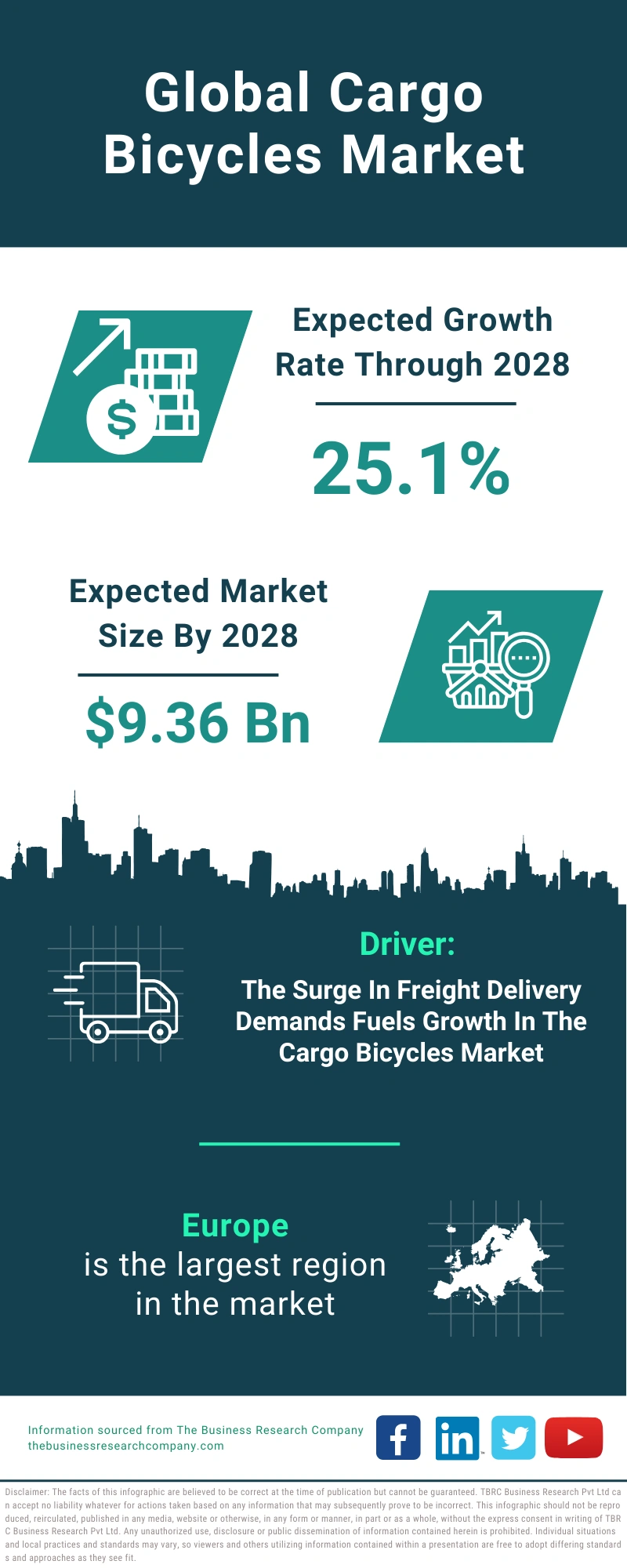 Cargo Bicycles Global Market Report 2024