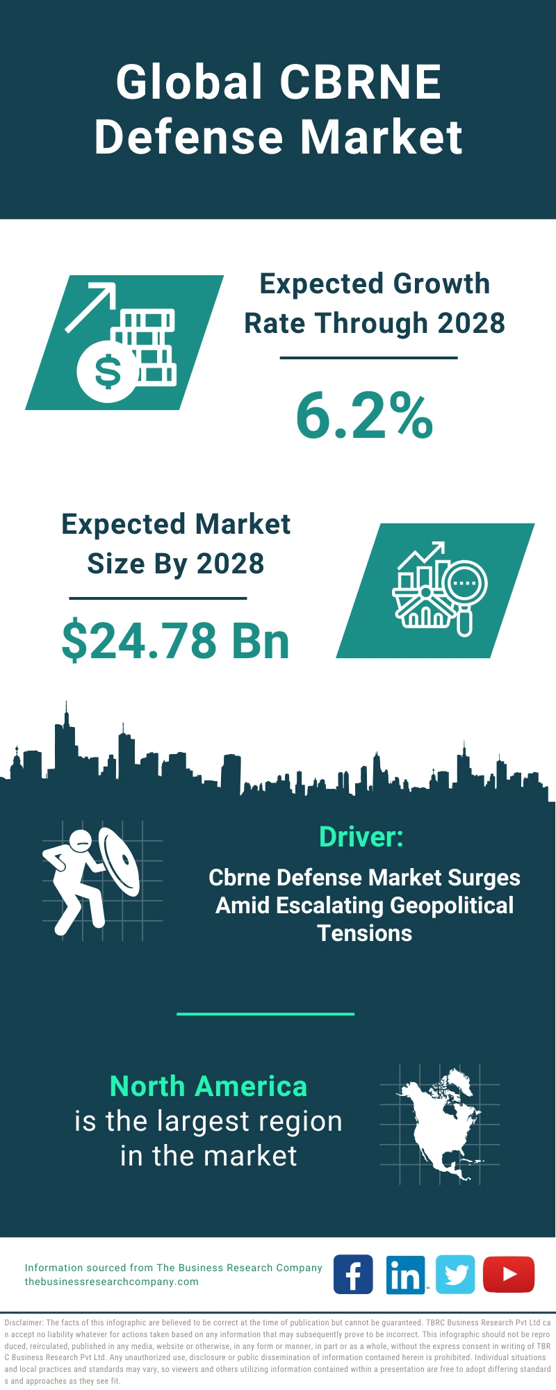 CBRNE Defense Global Market Report 2024