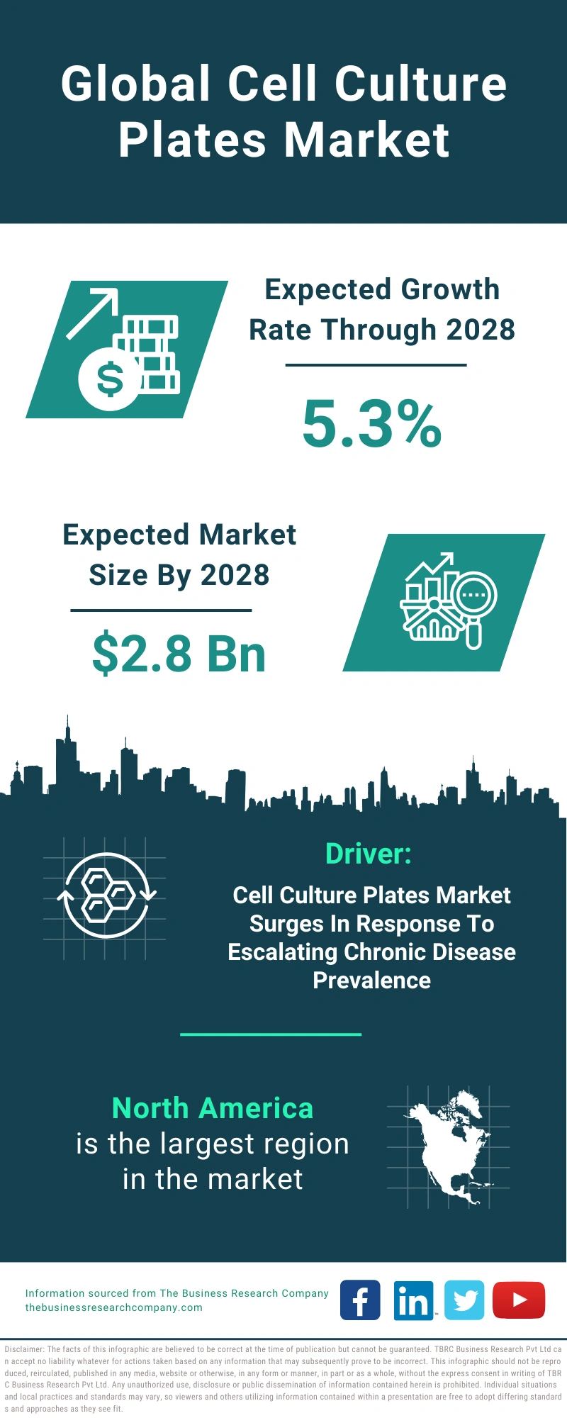 Cell Culture Plates Global Market Report 2024