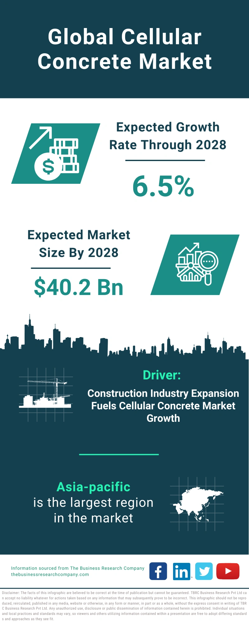 Cellular Concrete Global Market Report 2024