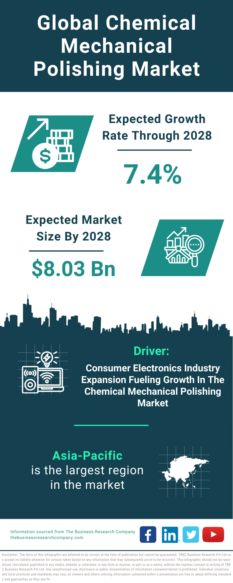 Chemical Mechanical Polishing Global Market Report 2024