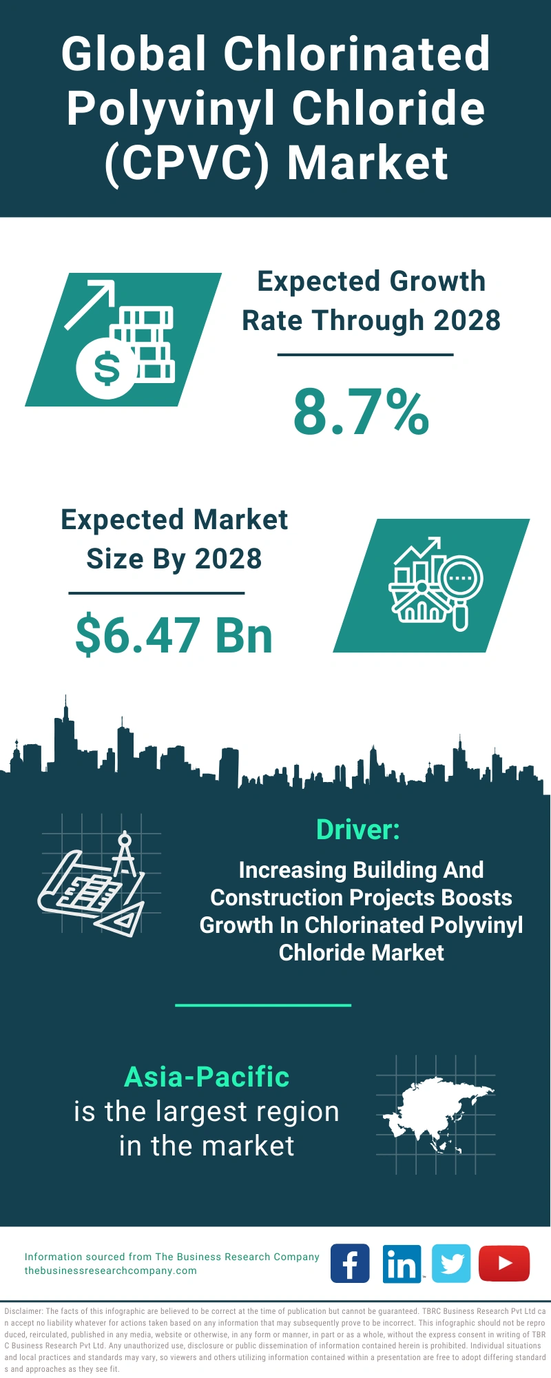Chlorinated Polyvinyl Chloride (CPVC) Global Market Report 2024