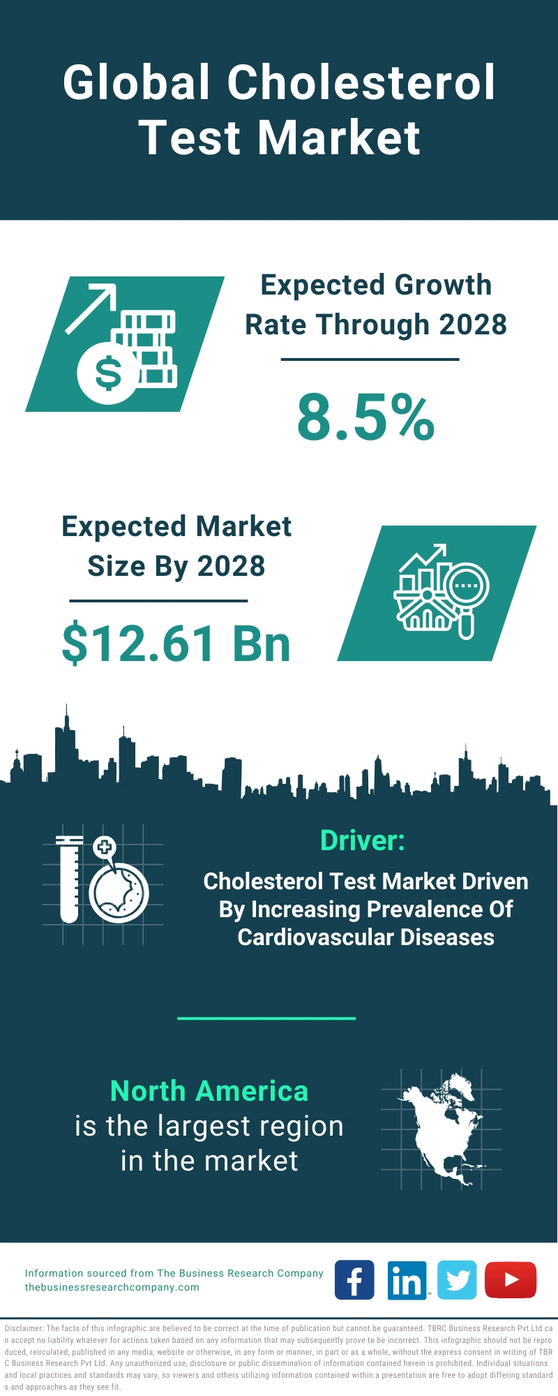 Cholesterol Test Global Market Report 2024