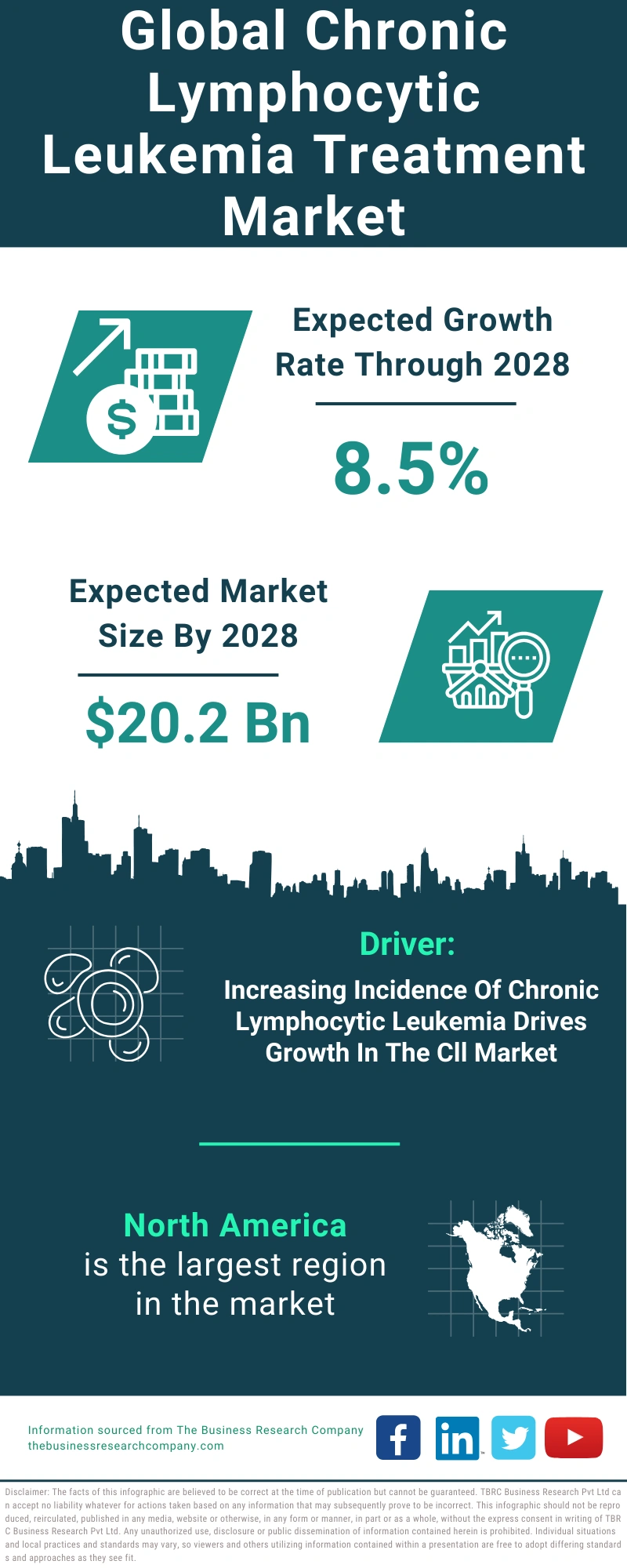 Chronic Lymphocytic Leukemia Treatment Global Market Report 2024