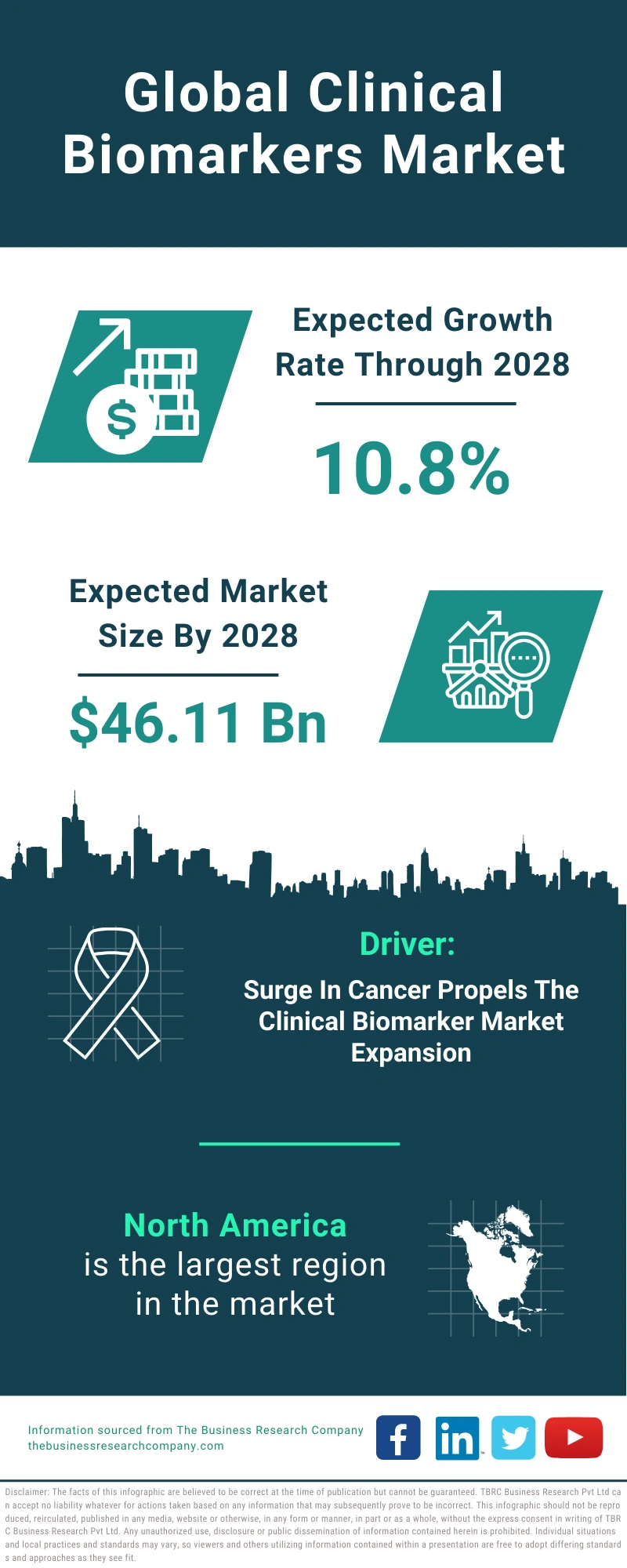 Clinical Biomarkers Global Market Report 2024