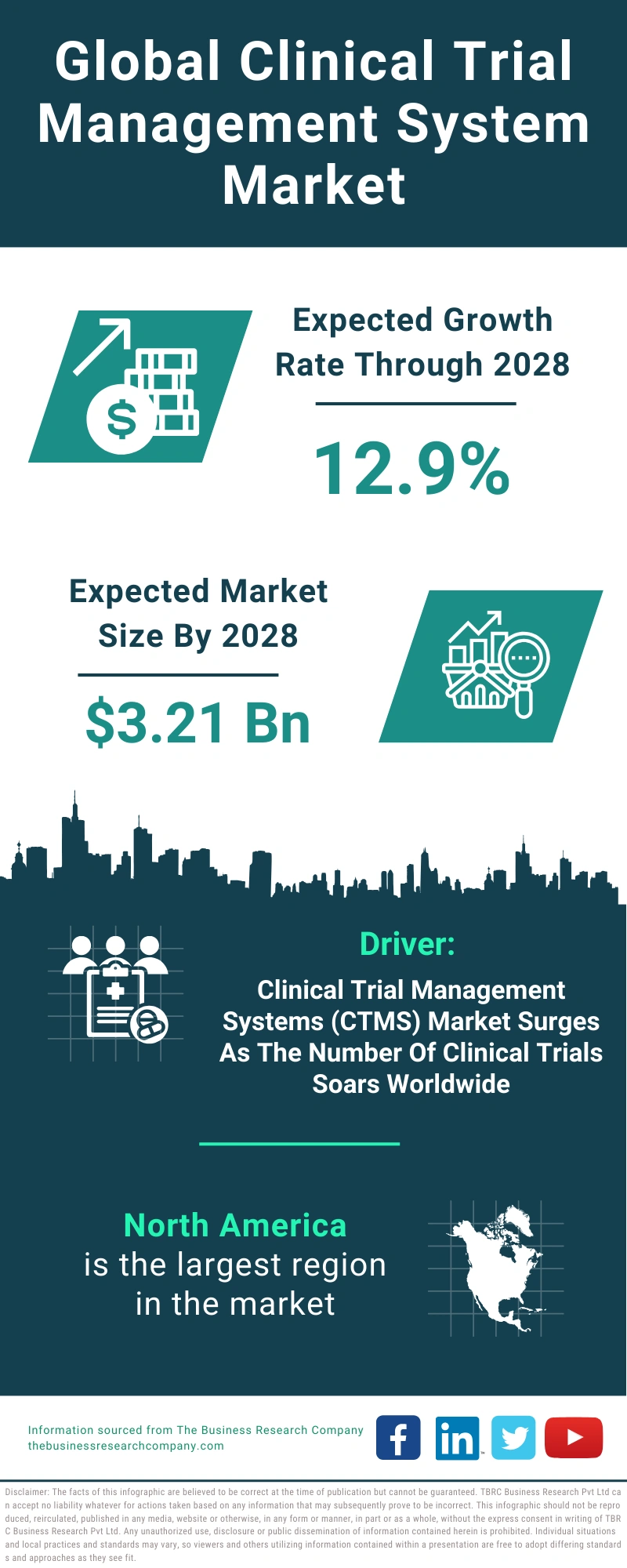 Clinical Trial Management System Global Market Report 2024