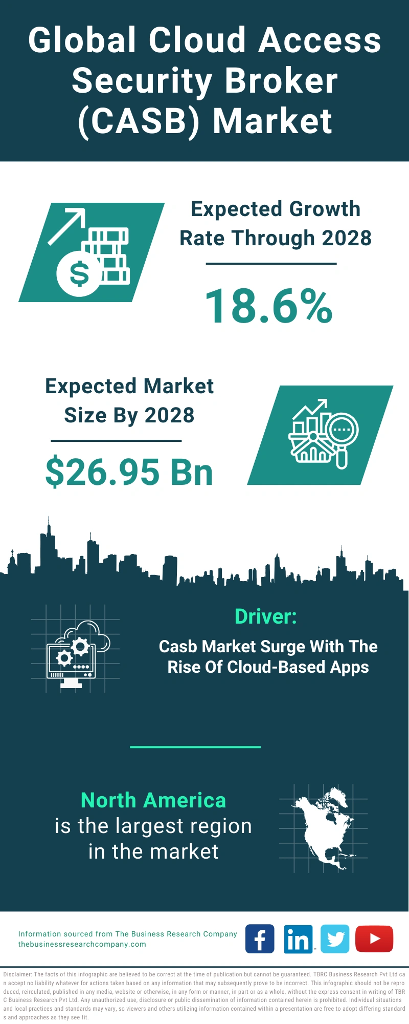 Cloud Access Security Broker (CASB) Global Market Report 2024
