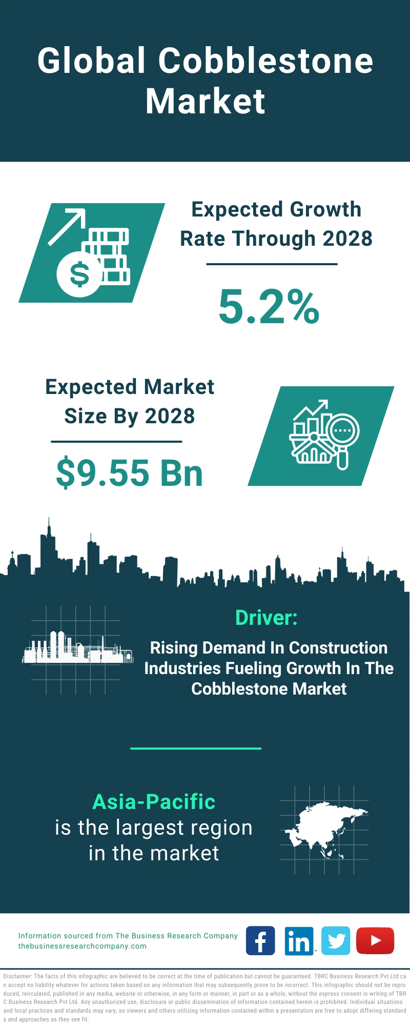 Cobblestone Global Market Report 2024