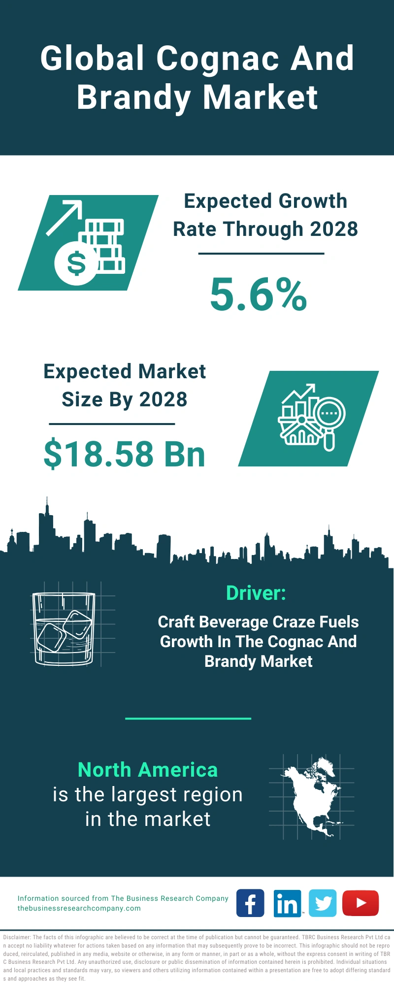 Cognac And Brandy Global Market Report 2024