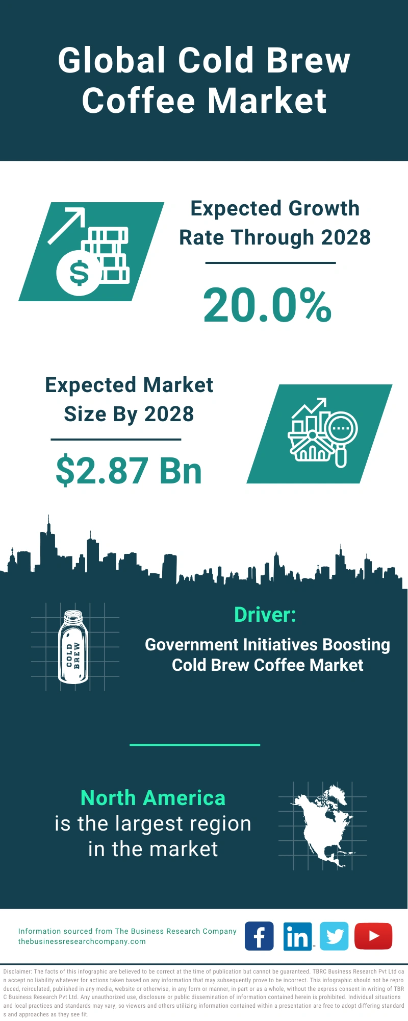 Cold Brew Coffee Global Market Report 2024