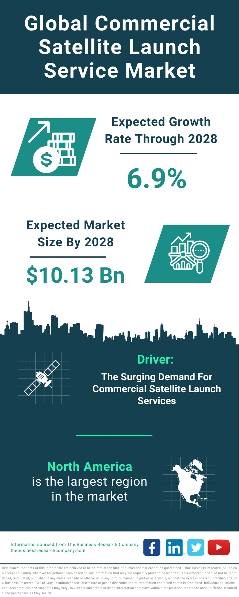 Commercial Satellite Launch Service Global Market Report 2024