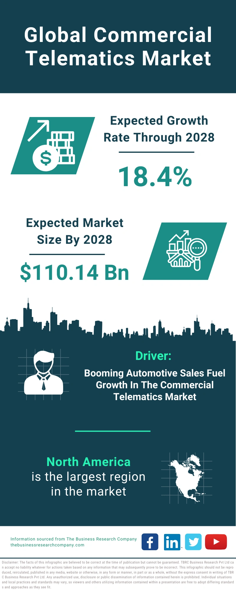 Commercial Telematics Global Market Report 2024