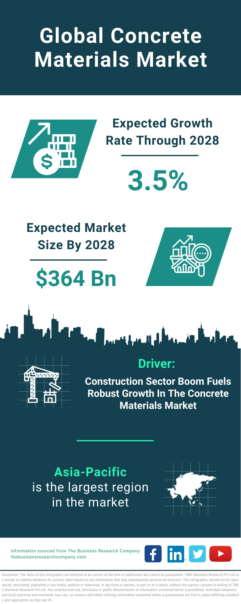 Concrete Materials Global Market Report 2024