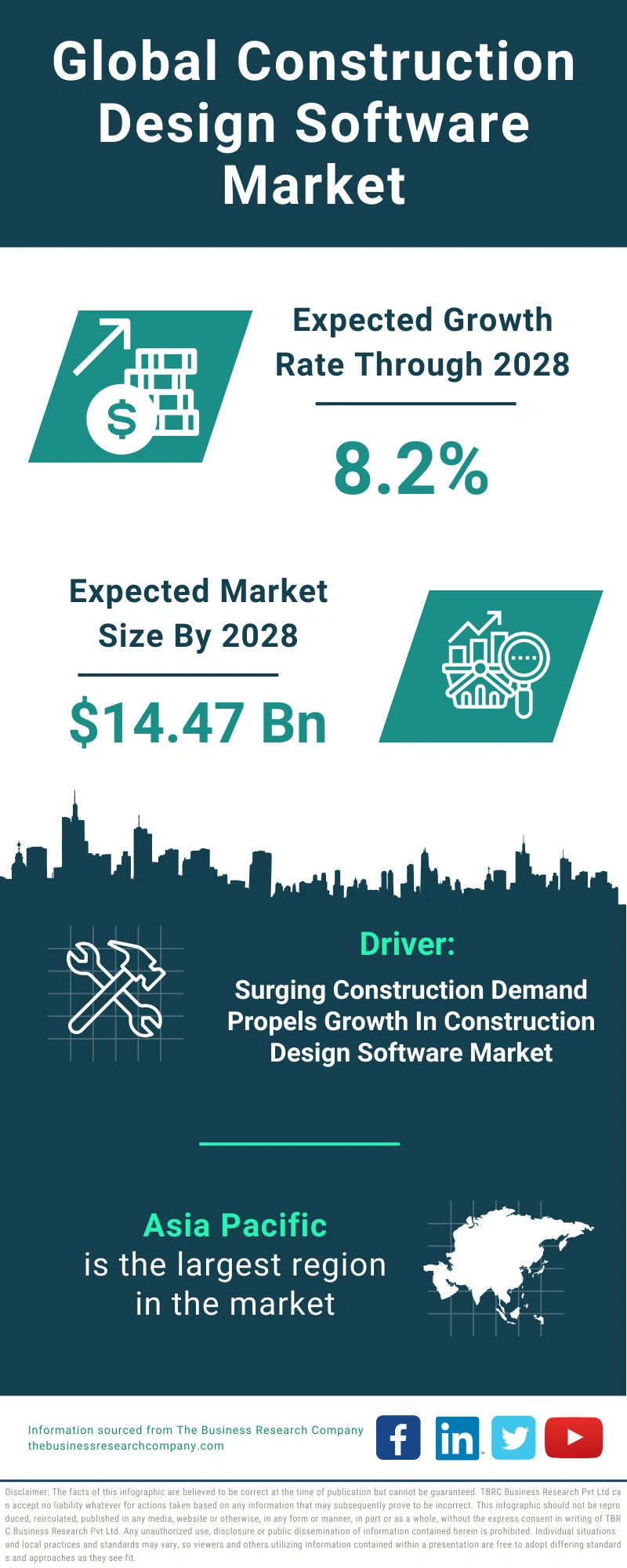 Construction Design Software Global Market Report 2024