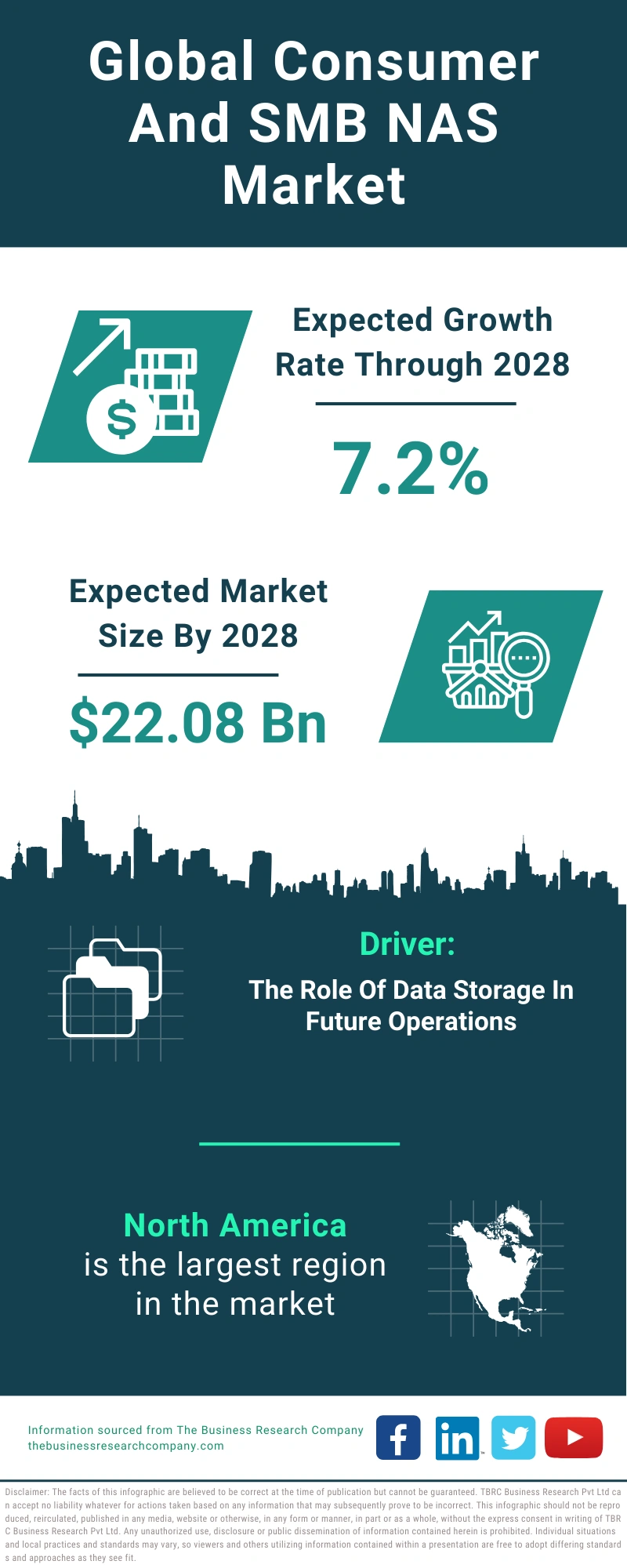 Consumer And SMB NAS Global Market Report 2024