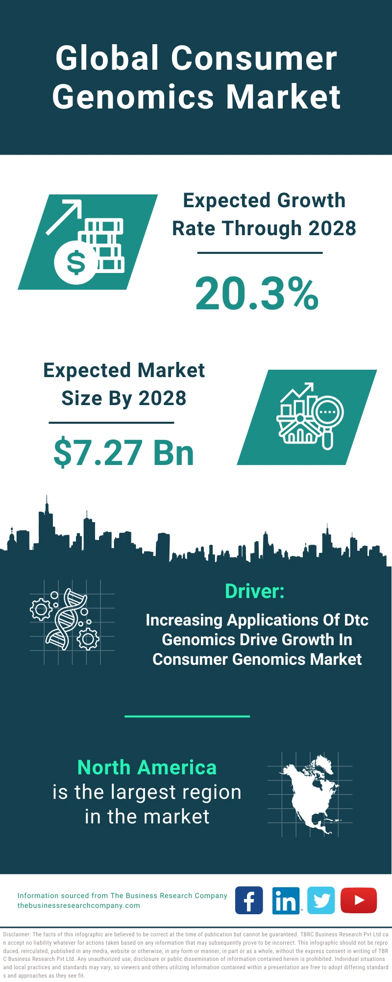 Consumer Genomics Global Market Report 2024