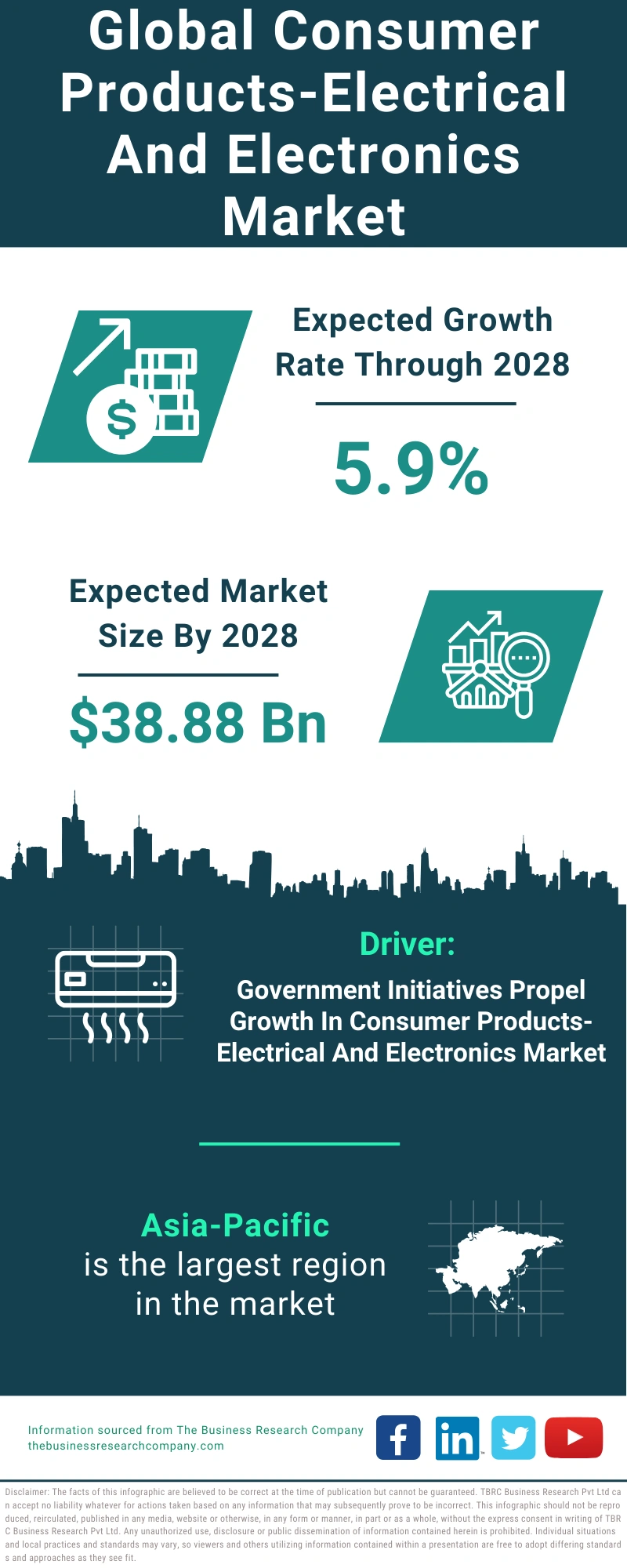 Consumer Products-Electrical And Electronics Global Market Report 2024