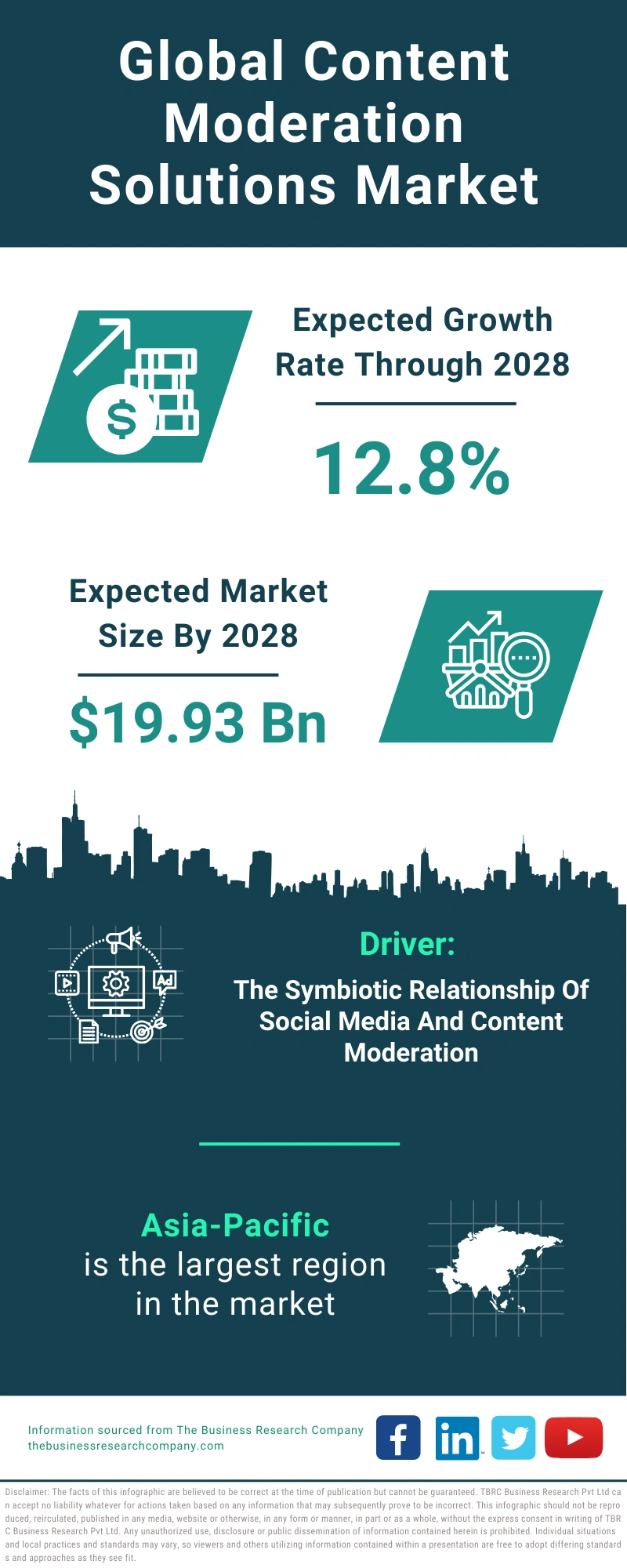 Content Moderation Solutions Global Market Report 2024